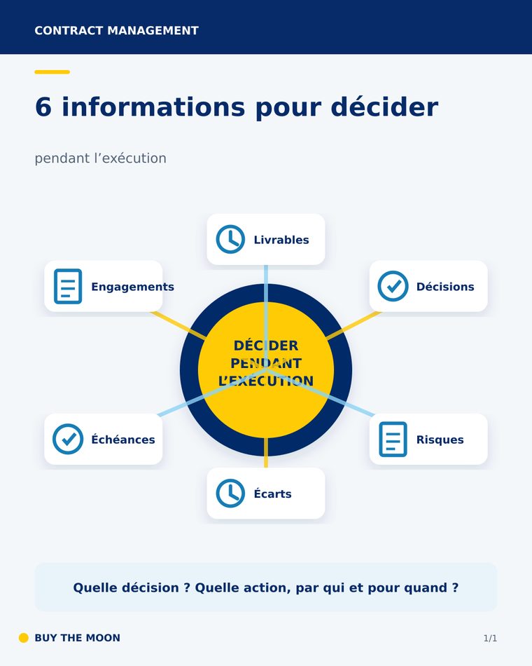 Support de formation au contract management