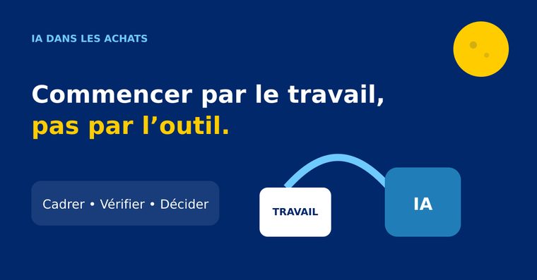 Support de formation à l'intelligence artificielle appliquée aux achats