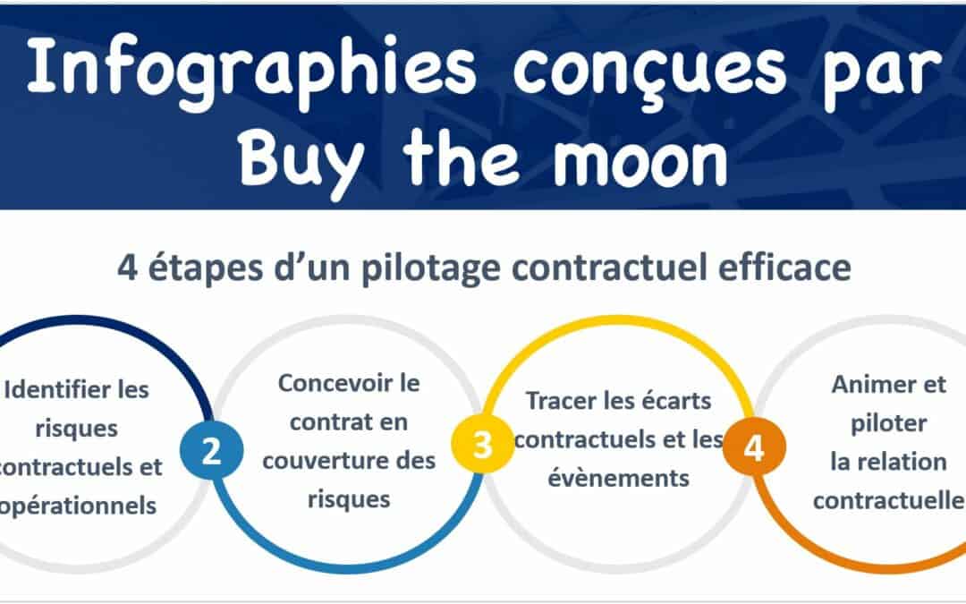 Buy the moon Bandeau Infographies